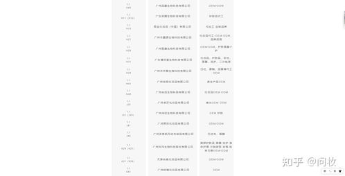 如何高效尋找雨田化妝品代加工廠