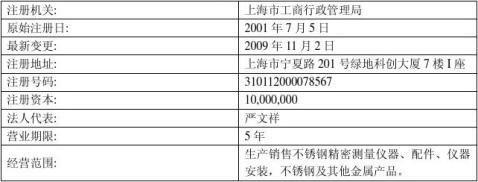 篇一 某某公司信用評(píng)價(jià)報(bào)告——企業(yè)信用調(diào)查和評(píng)估