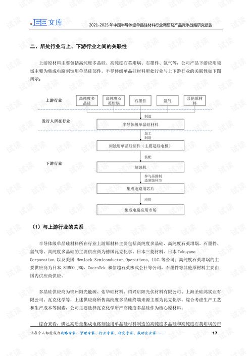 2021-2025年中國半導(dǎo)體級(jí)單晶硅材料行業(yè)調(diào)研及產(chǎn)品競(jìng)爭(zhēng)戰(zhàn)略研究報(bào)告 聚焦企業(yè)信用調(diào)查與評(píng)估