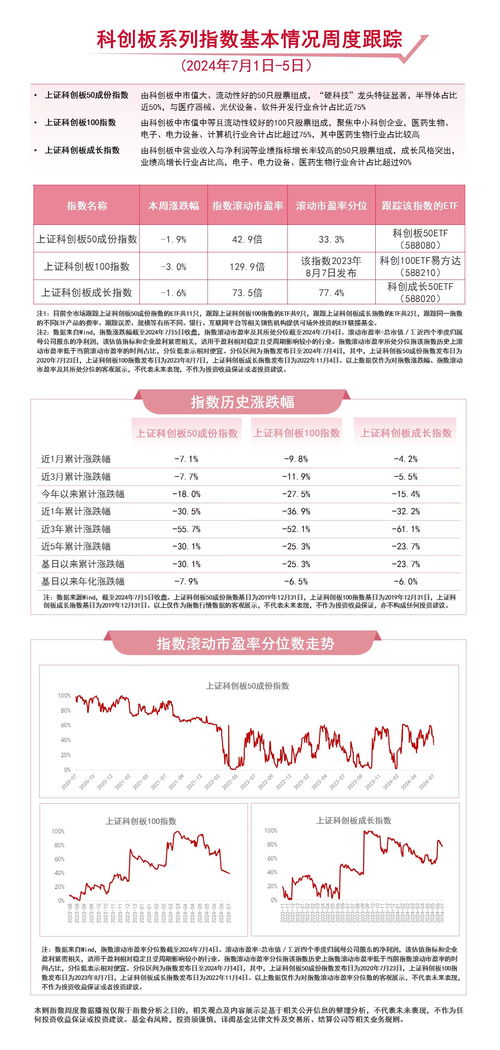 聚焦戰略性新興產業 科創成長50ETF與科創板50ETF的后續走勢與企業信用評估