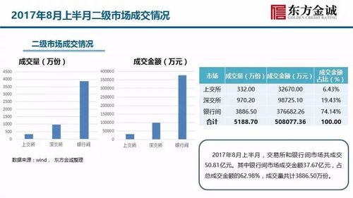 信貸ABS產品2017年度跟蹤評級觀察 基于資產證券化研究與信用評估的視角