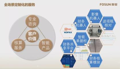 復(fù)星財(cái)務(wù)共享中心 三大特點(diǎn)助力企業(yè)財(cái)務(wù)咨詢升級