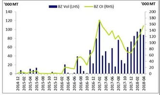 新交所石化產(chǎn)品周報(bào)（4月16日-20日） 市場動(dòng)態(tài)分析與財(cái)務(wù)咨詢觀察