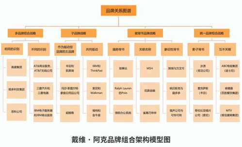 從跟隨到領(lǐng)先 華為手機(jī)品牌變革對財(cái)務(wù)咨詢行業(yè)的啟示