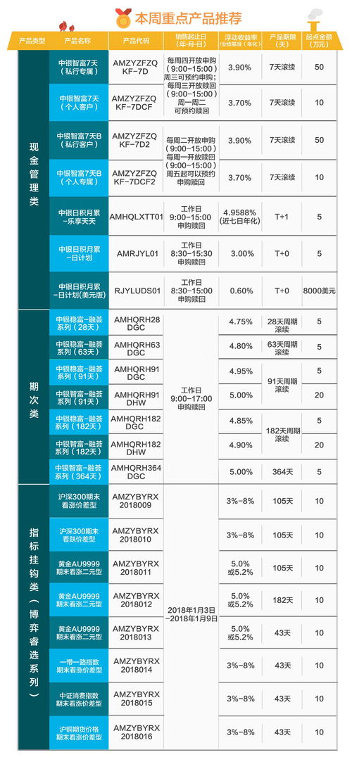 2018年財(cái)務(wù)咨詢 趨勢洞察與實(shí)用指南